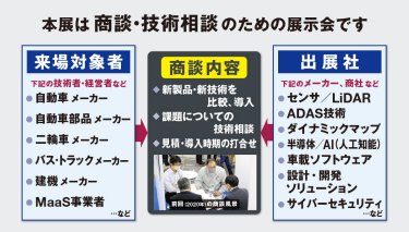 商談図