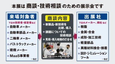 商談図