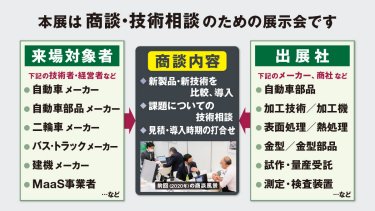 商談図