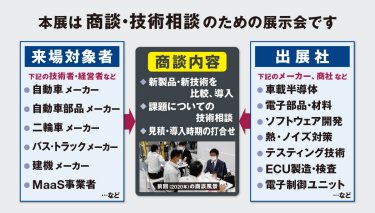 商談図