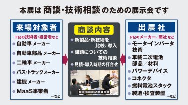商談図