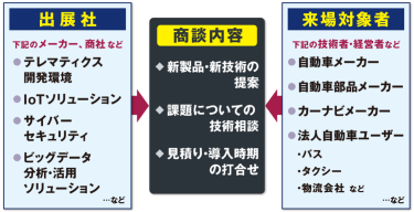 商談構造図