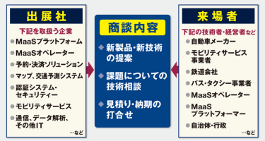 商談構造図
