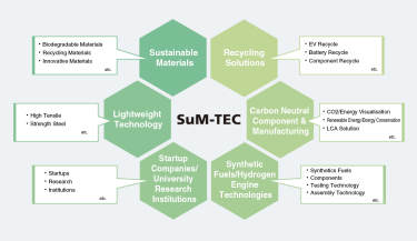 SuM-TEC