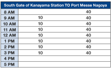 South Gate of Kanayama Station TO Port Messe Nagoya