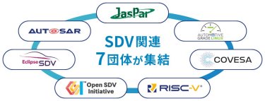 【2026年9月東京】SDV EXPO [秋] -車載ソフトウェア開発展-