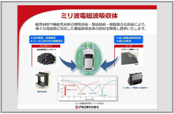 ミリ波電磁波吸収体 （磁性コンパウンド、磁性シート）