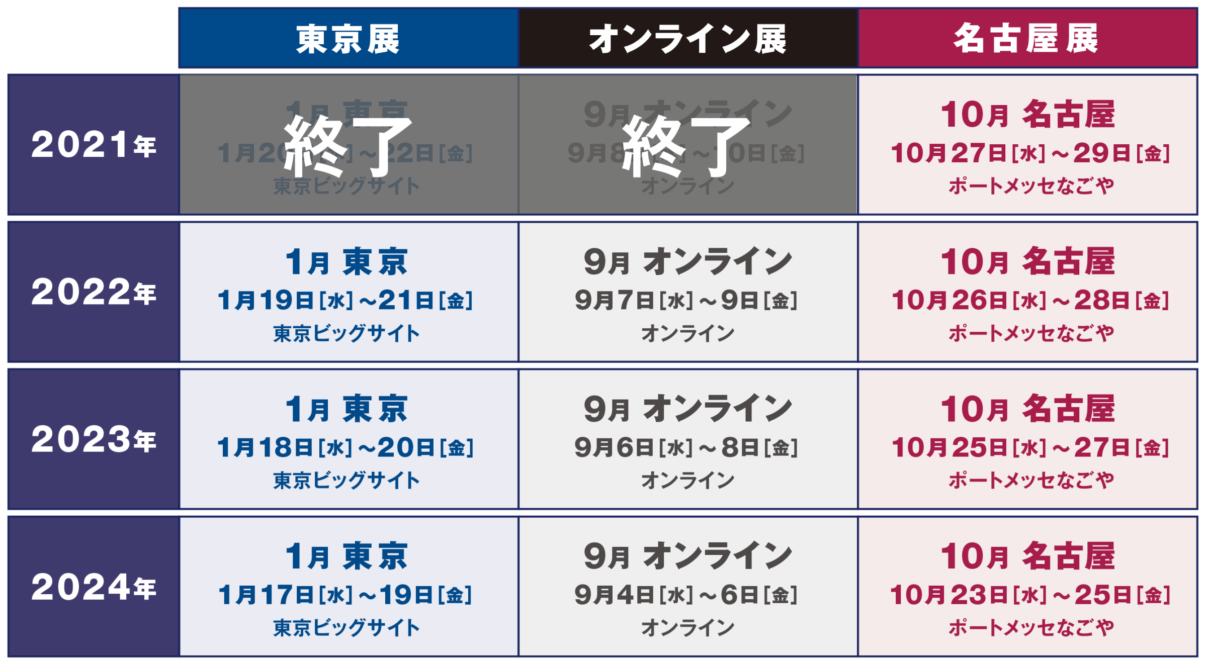 オートモーティブ ワールド Automotive World 世界最大 クルマの先端技術展 Rx Japan株式会社 旧社名 リードエグジビションジャパン