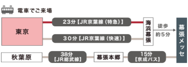 公共交通機関（電車）